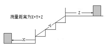 滄縣煙草專賣局關于印發《滄縣煙草制品零售點合理布局規定》的通知