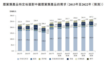 煙草巨頭掛牌 人均創收2.5億港元，行業獨霸背后的壟斷與隱憂
