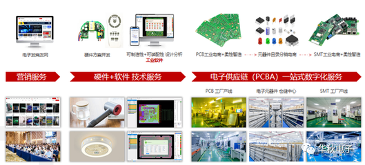 柔性電子供應(yīng)鏈企業(yè)的機(jī)遇與挑戰(zhàn) 在電子產(chǎn)品研發(fā)與銷售浪潮中破浪前行