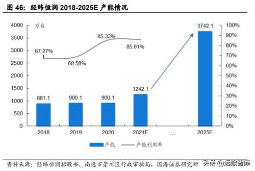 經緯恒潤 以電子系統產品研發為引擎，打造汽車電子綜合供應商的核心優勢